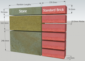 Standard Sizing